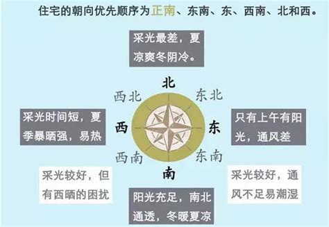 坐南朝北財位2023|坐南朝北財位解析：東北方財位布置指南 